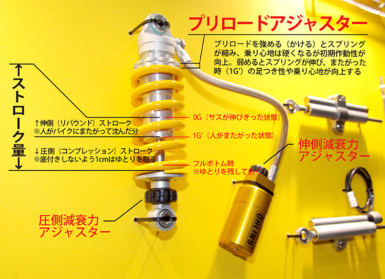 バイクのサスペンション調整とは 基本のキ Bike Life Lab バイク王