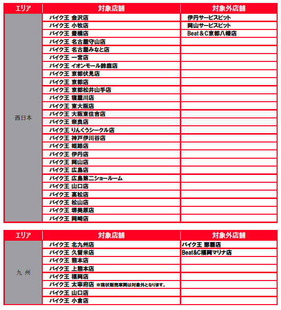 遠方の在庫を無料で取り寄せできる、バイク王のエリア配送サービスって