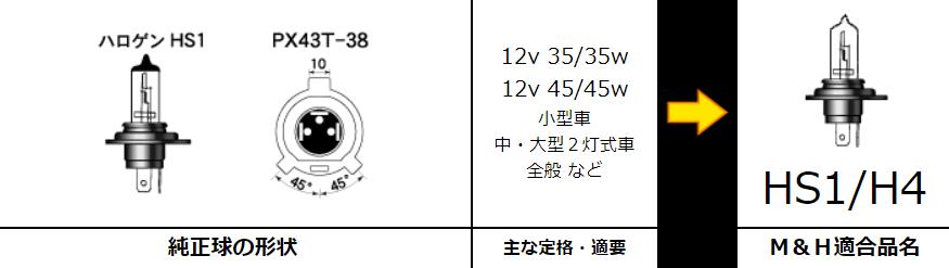 ※1スタンダードハロゲンヘッドライトバルブ 12v- 45/45w クリア M＆H（マツシマ）