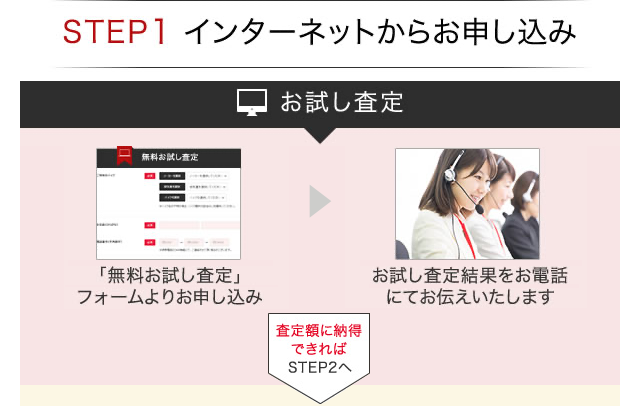 STEP1 インターネットからお申し込み