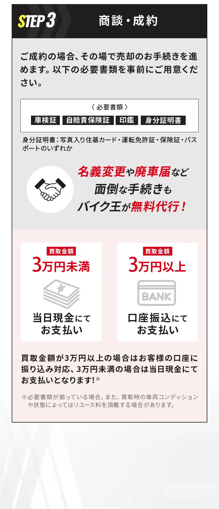 STEP3 商談・成約