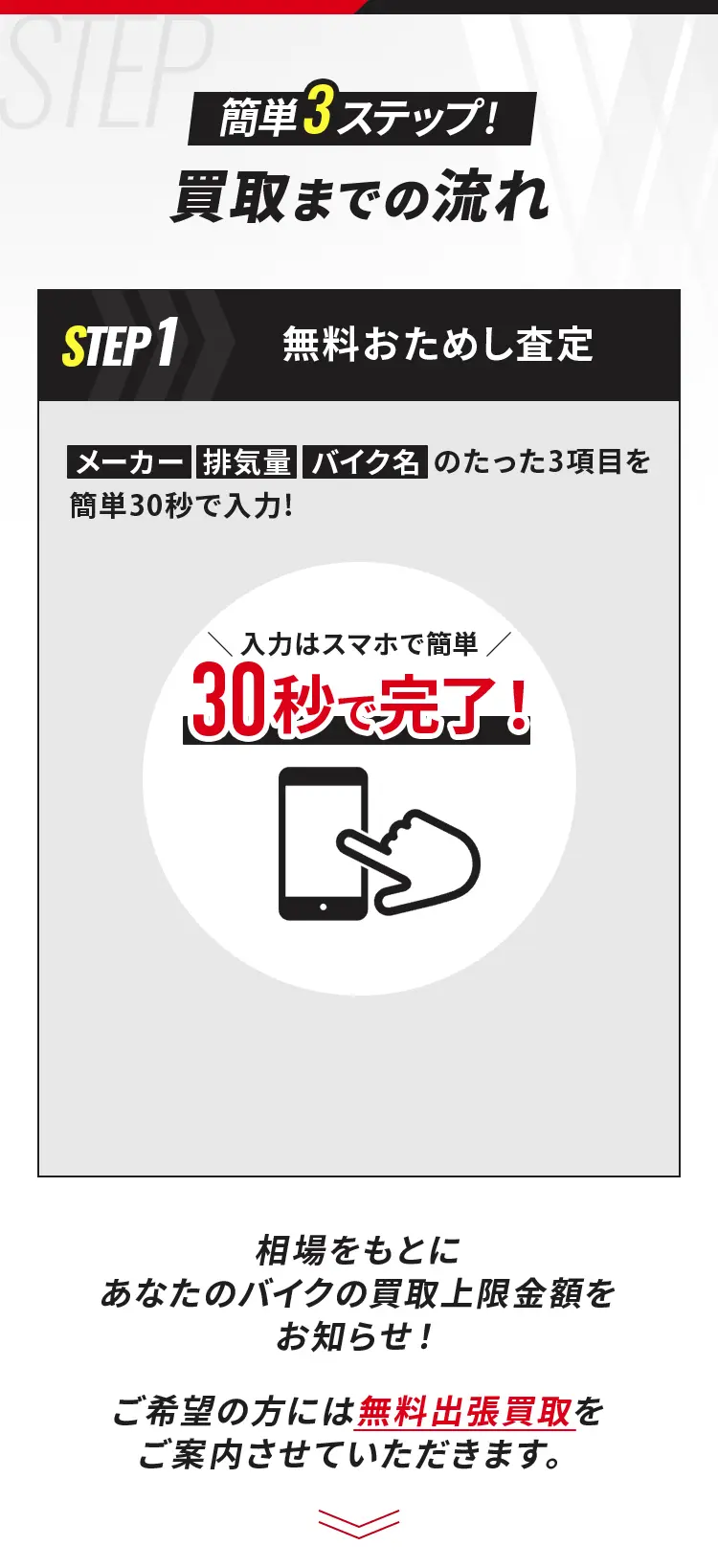 簡単３ステップ！ 買取までの流れ