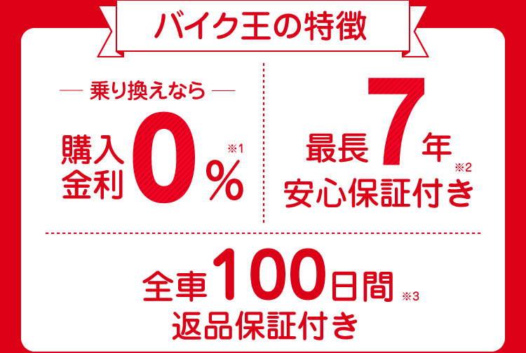 バイク王の特徴 乗り換えなら購入金利0% 最長7年安心保障付き 安心返品保証（納車後100日以内）