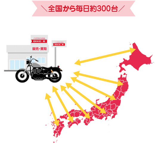 全国から毎日300台