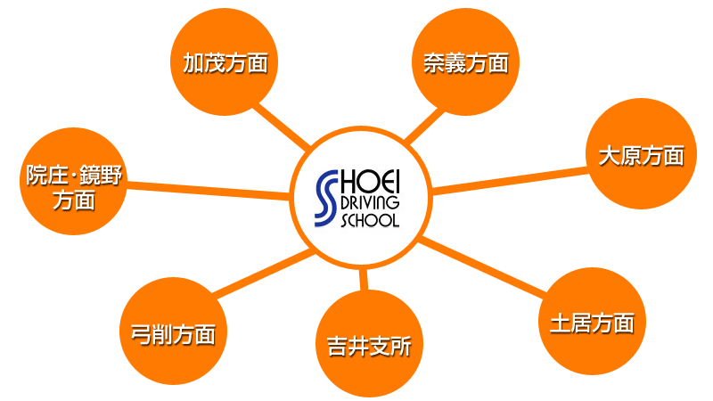 勝英自動車学校