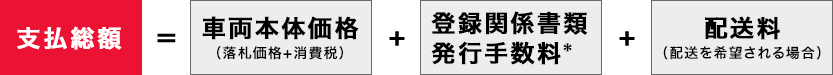 支払総額=車両本体価格（落札価格+消費税）+登録関係書類　発行手数料*+配送料（配送を希望される場合）